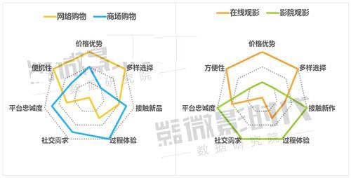 在大型商场开电玩城利润怎么样